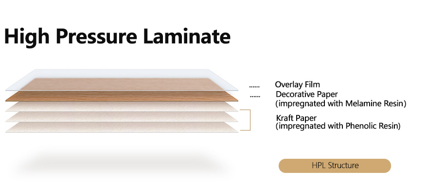 High Pressure Laminato lakštai